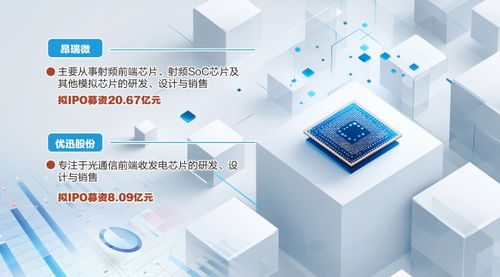 資本加持，科技創新 哈勃與小米力挺北京信息技術咨詢服務，兩家芯片公司科創板IPO成功過會